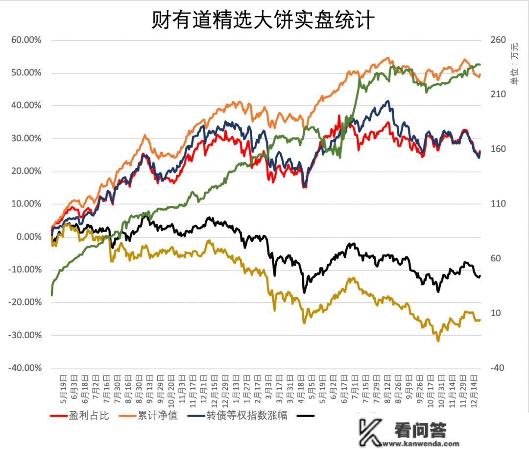 +2.7万！末于起头回血了，纪念币抓紧预约​