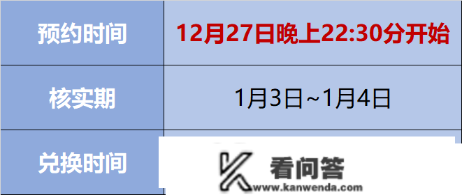 定好闹铃！27日22:30，兔年纪念币起头预约！附预约入口…