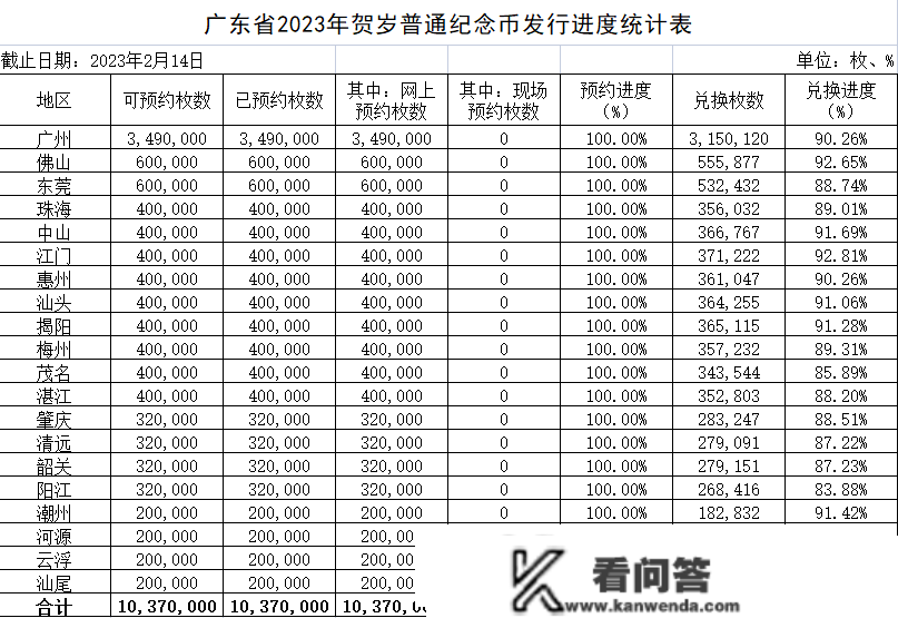 兔年10元纪念币，二次预约分配900万枚！快看怎么预约？