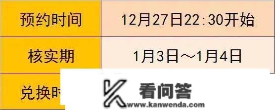 预约有变！兔年纪念币将分批、延期兑换！银行预约入口请保藏！