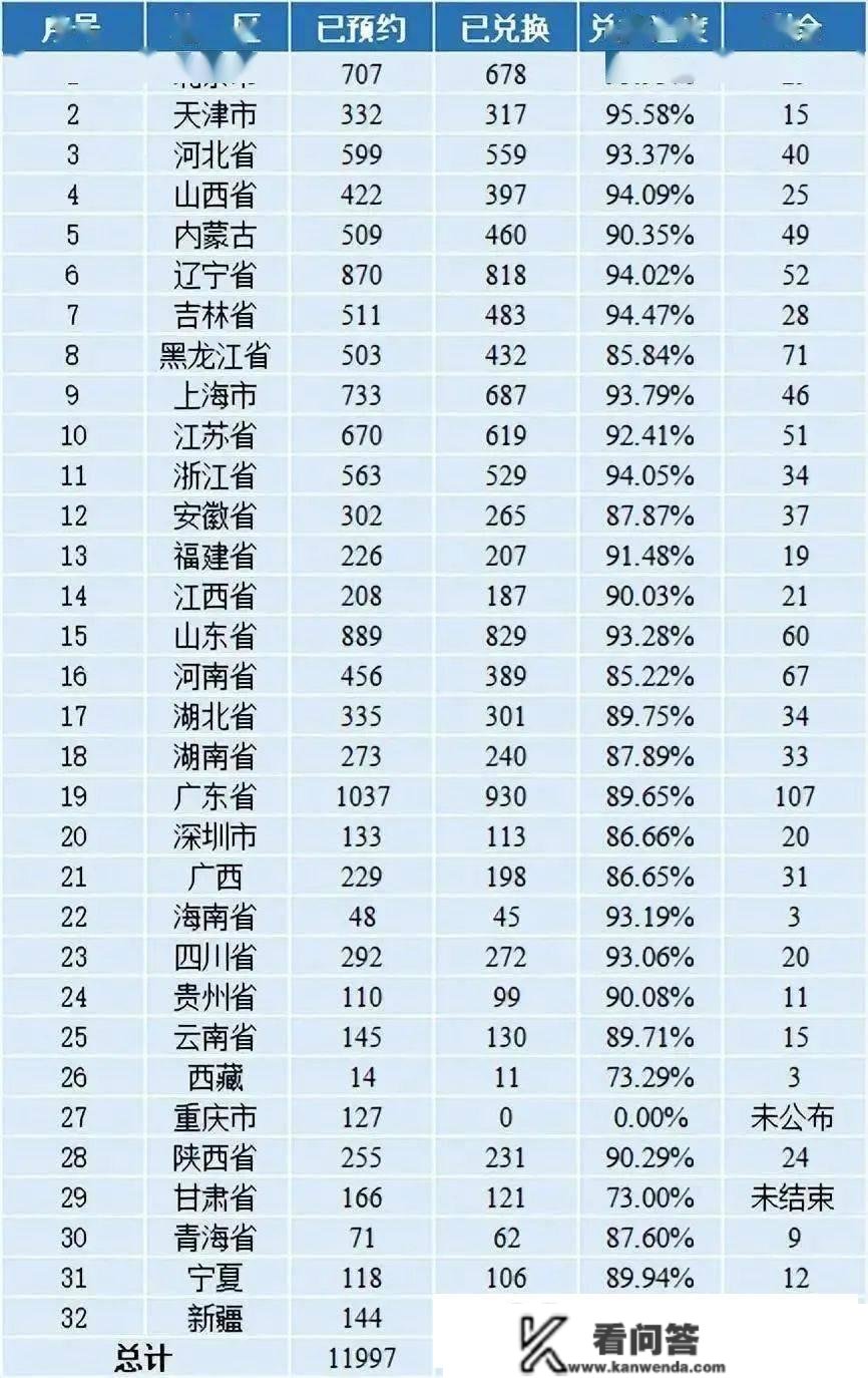 重磅动静！此爆款纪念币，即将开启二次预约!