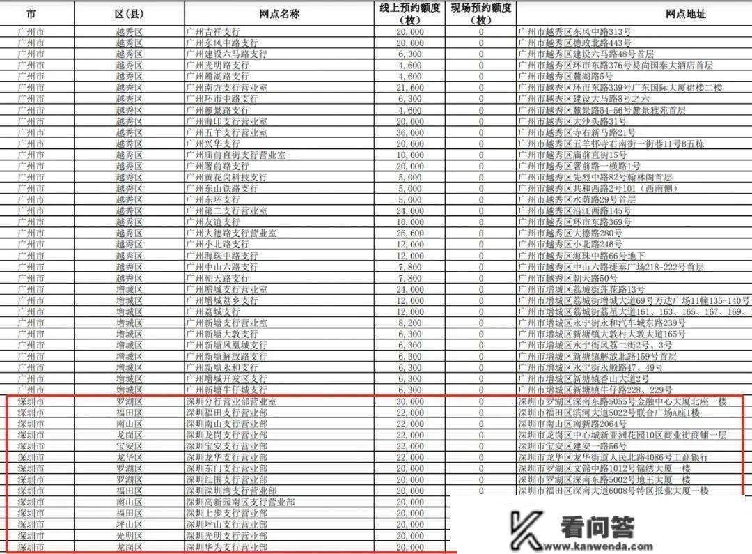 每人限额20枚！2023兔年贺岁纪念币即将开放预约！预约指南戳那→