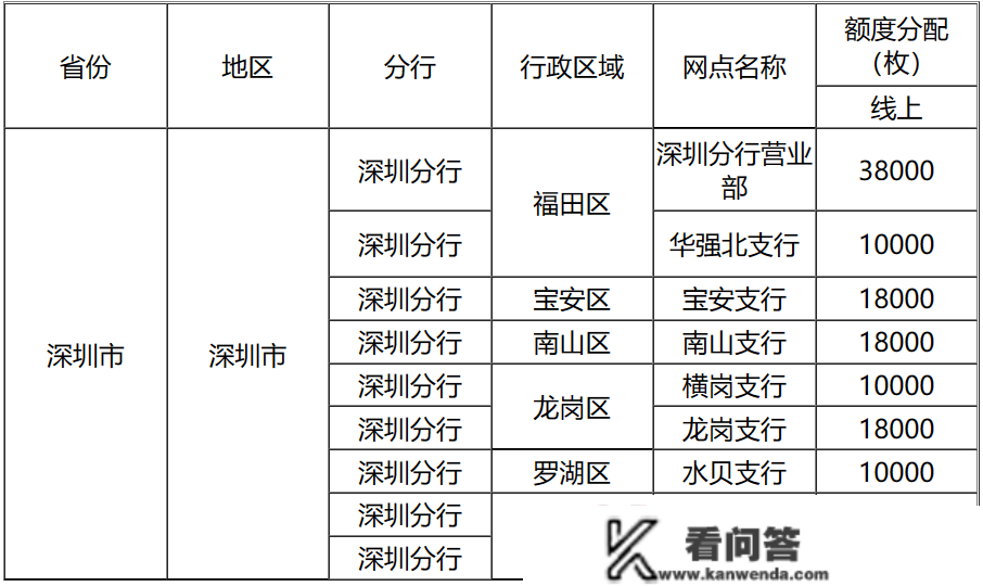 每人限额20枚！2023兔年贺岁纪念币即将开放预约！预约指南戳那→