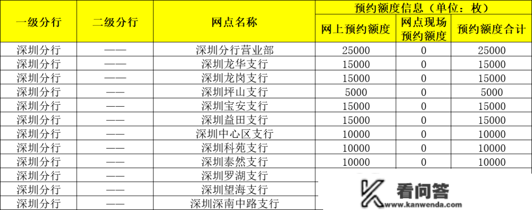 每人限额20枚！2023兔年贺岁纪念币即将开放预约！预约指南戳那→