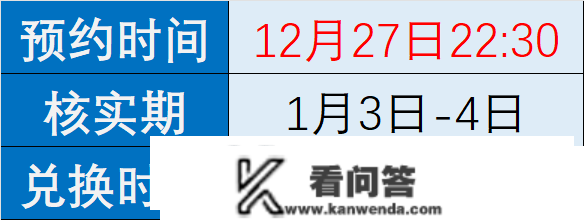 每人20枚！兔年纪念币，今晚22:30开约！微信预约入口！