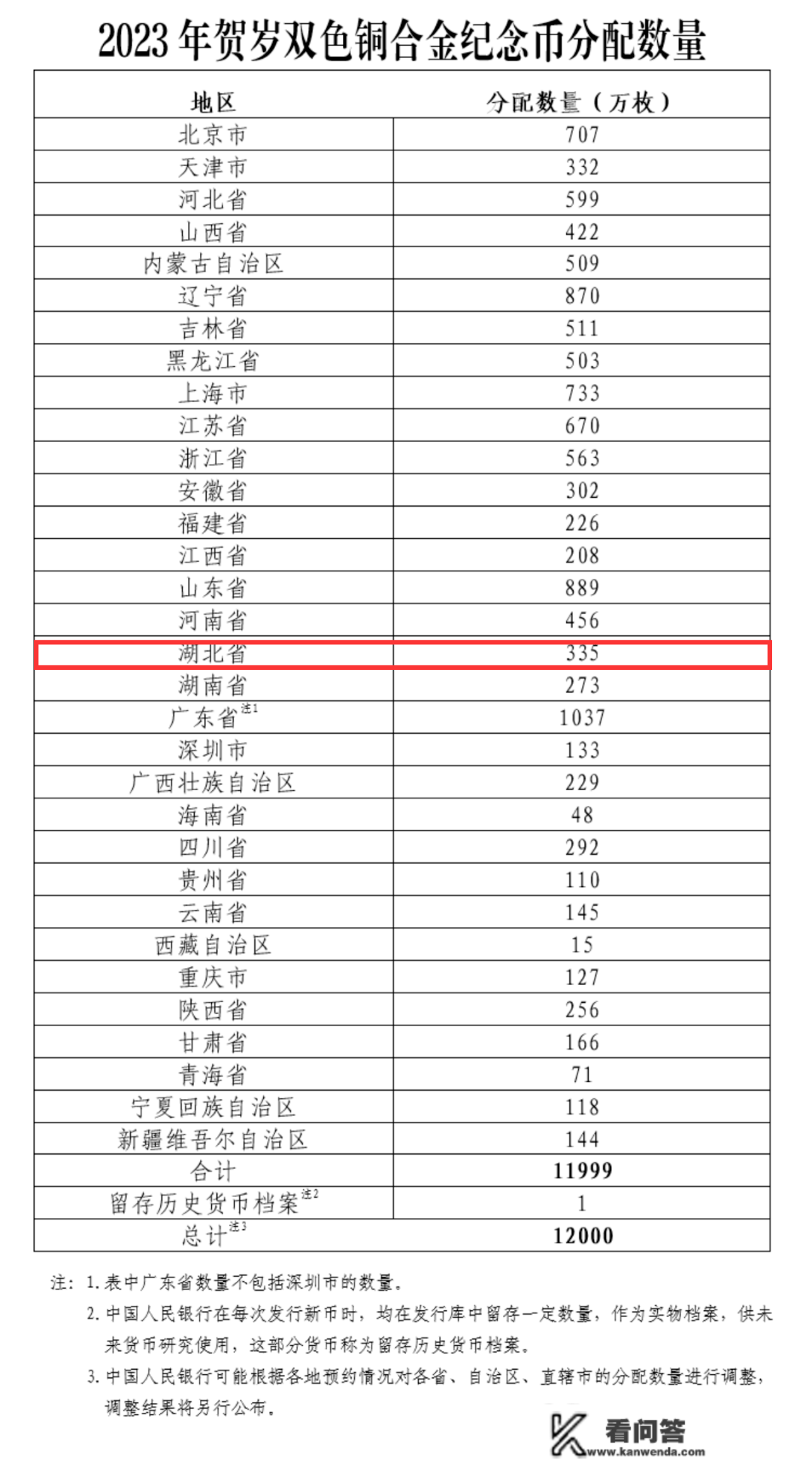 每人限额20枚！2023年贺岁纪念币来了！预约入口请收好→