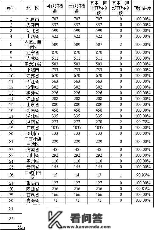 又涨了！兔年纪念币完毕预约，多地兑换有变