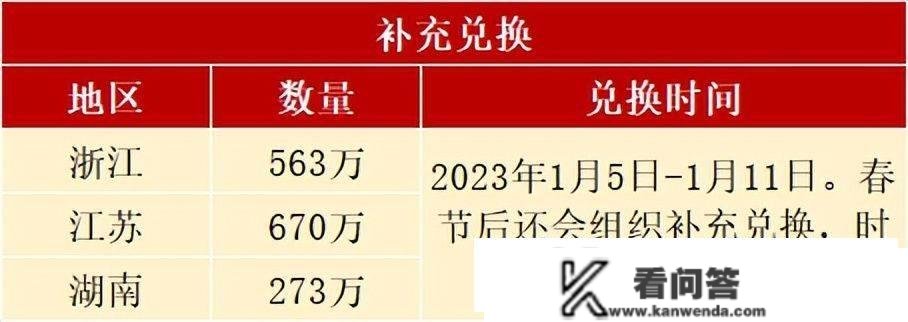 又涨了！兔年纪念币完毕预约，多地兑换有变