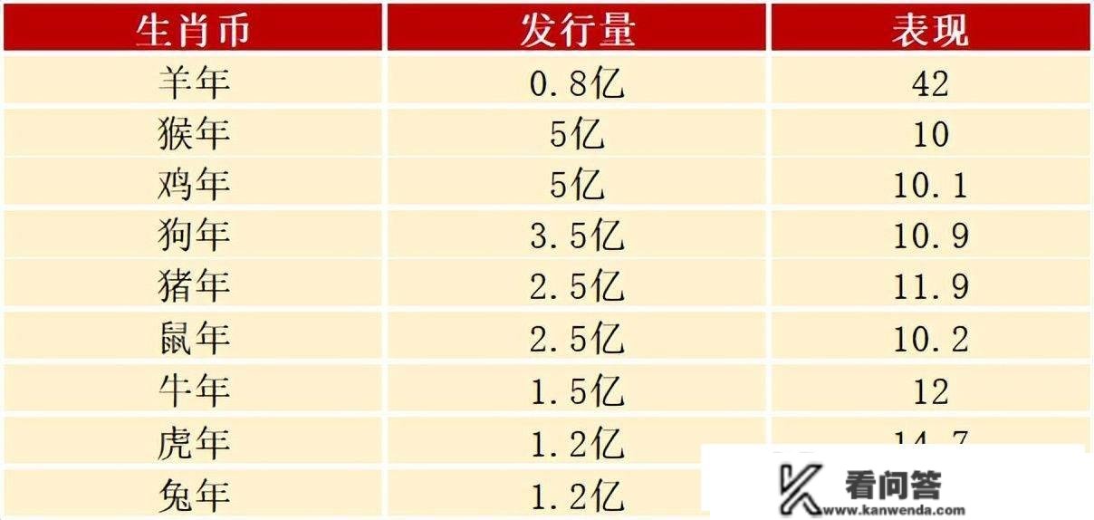 又涨了！兔年纪念币完毕预约，多地兑换有变