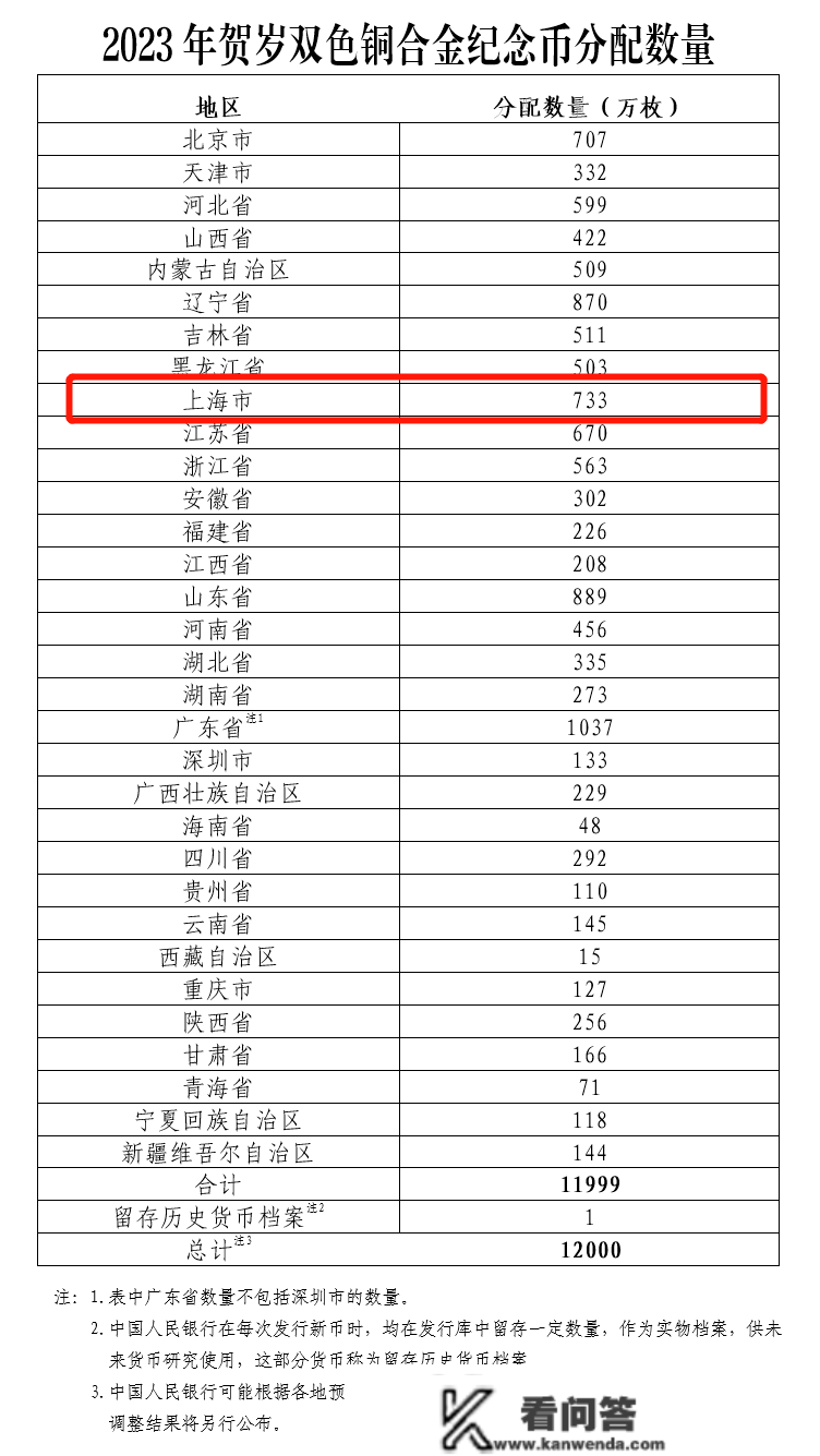 今起发行！2023年贺岁纪念币来了！预约兑换指南请收好→