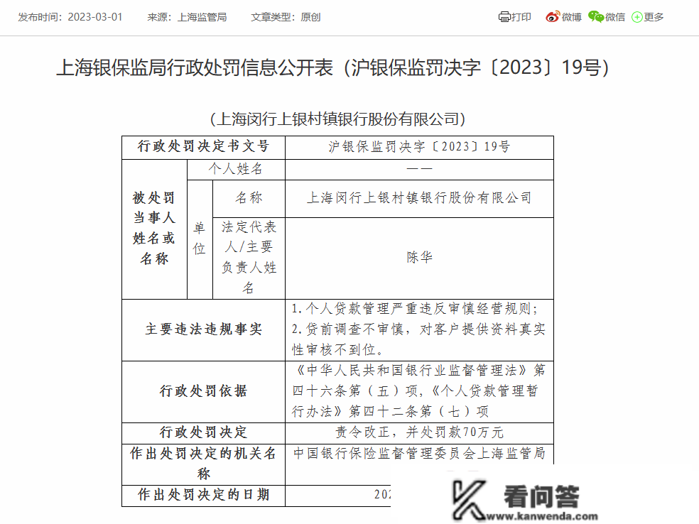 上海闵行上银村镇银行被罚70万：因贷前查询拜访不审慎等