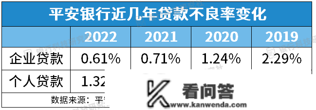 安然银行科技条线构成“一部六中心”，零售转型进入3.0阶段