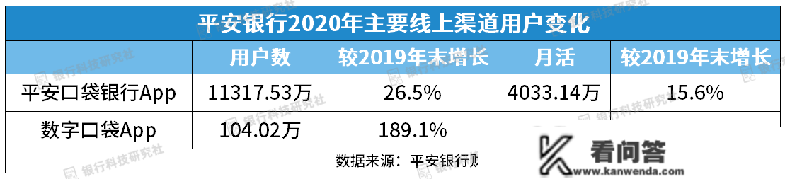 安然银行科技条线构成“一部六中心”，零售转型进入3.0阶段