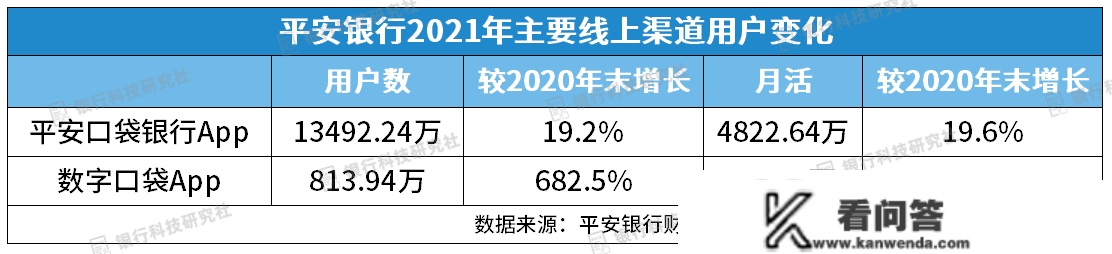 安然银行科技条线构成“一部六中心”，零售转型进入3.0阶段