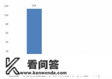 晋商消费金融去年Q3赞扬量环比下降但仍居高位：第二大股东将生变