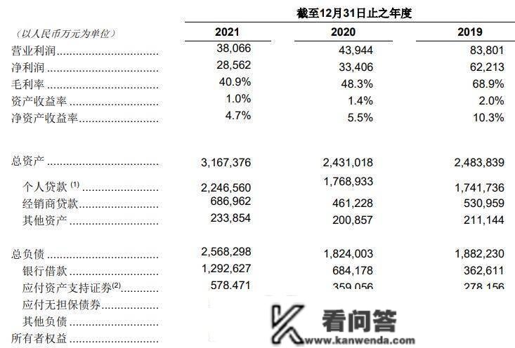 福特汽车金融因开展零售贷款营业违规遭罚：消费者若过期被催收需承担高额费用