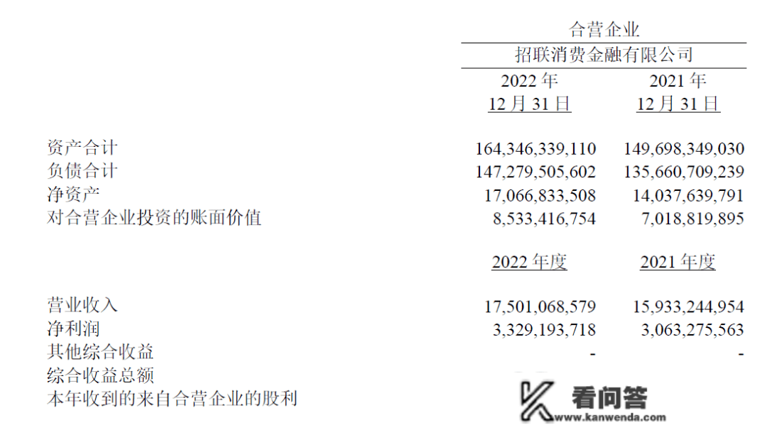 招联消费金融2022年业绩出炉