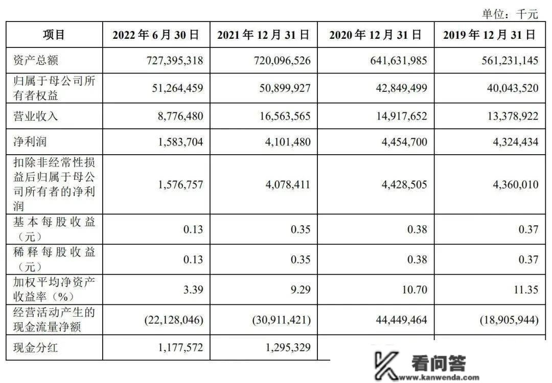 广州银行冲刺深交所：拟募资95亿 南航与南方电网是股东