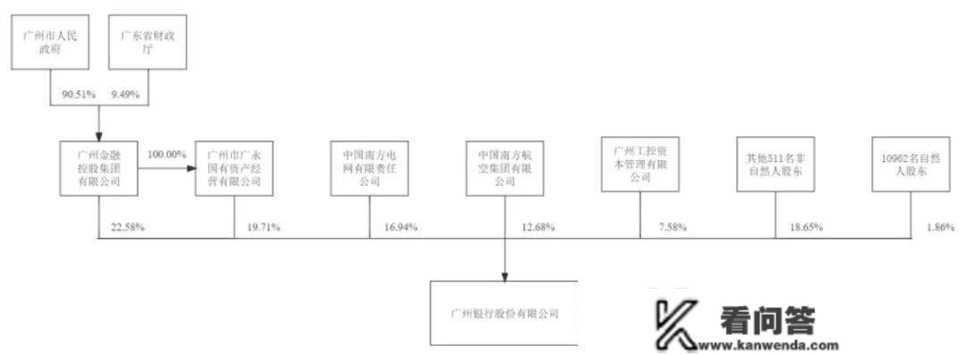 广州银行冲刺深交所：拟募资95亿 南航与南方电网是股东