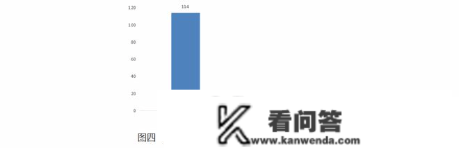 360“清仓”晋商消金股份，处所国资接盘