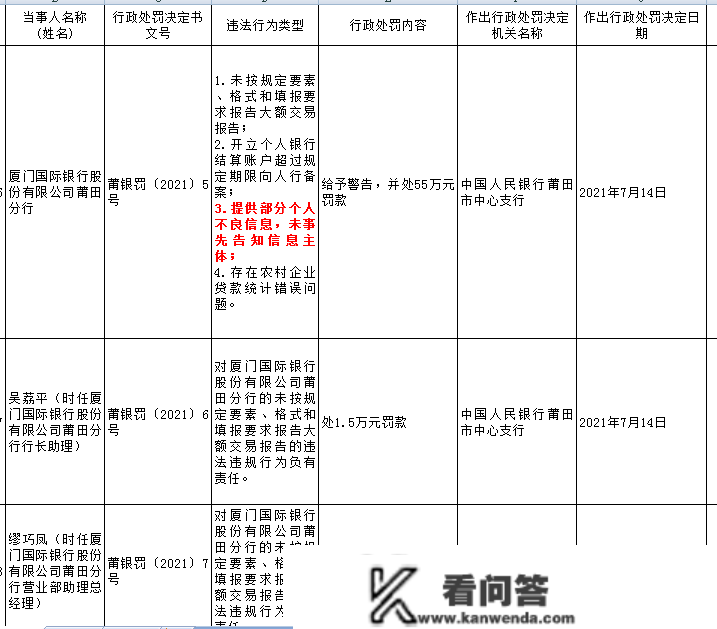 违背小我金融信息庇护规定，厦门国际银行也在走中信银行老路？