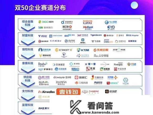 壹钱包持续四年入选毕马威中国领先金融科技50企业