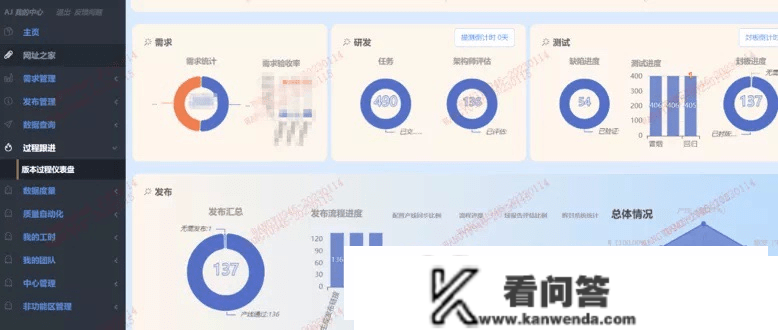 安然壹钱包AJ平台通过中国信通院 DevOps 系统和东西尺度平台全面级评估