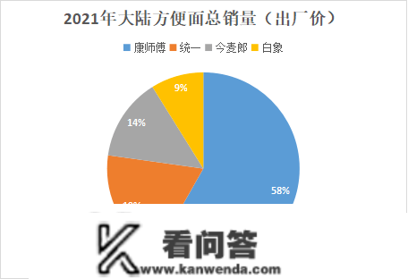 王冠群|白象能不克不及干过康师傅、同一？