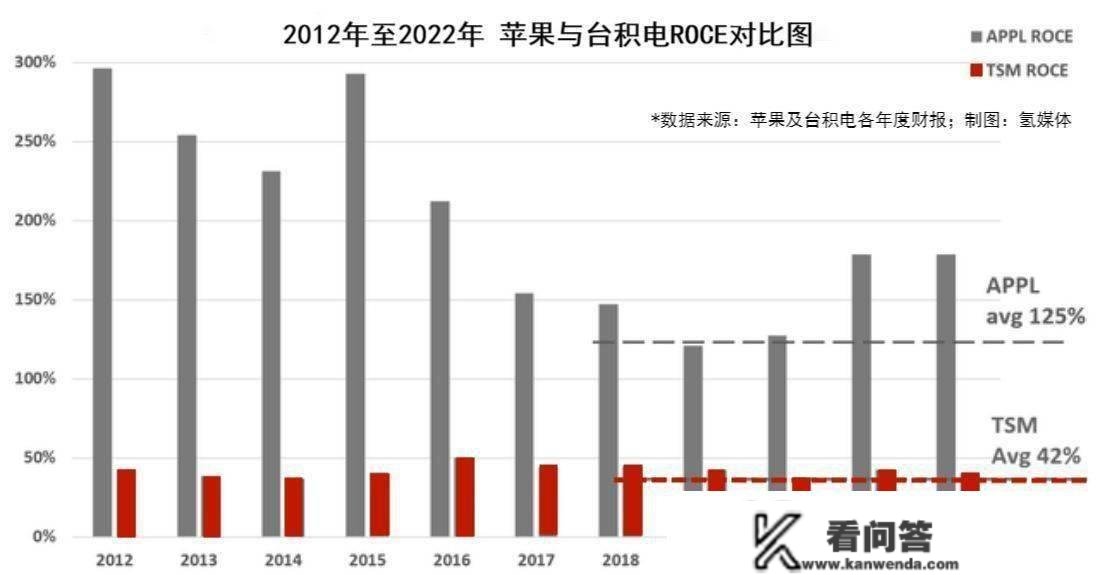 投资视角：合作损害正在苹果与台积电之间上演