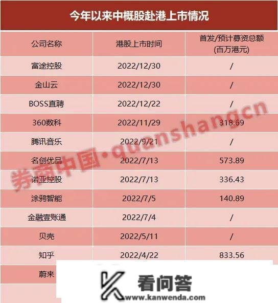 中概股加速回归！富途、金山云即将表态港股，年内回港军团或达12家，那类上市体例渐成支流