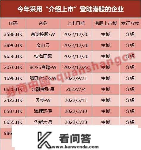 中概股加速回归！富途、金山云即将表态港股，年内回港军团或达12家，那类上市体例渐成支流