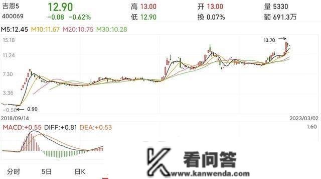 退市股12.9元/股，营收42.74亿，恢复上市吗？