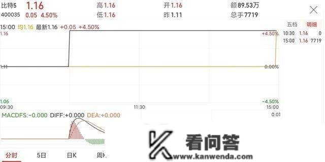 退市股3连板涨停，近3年盈利8743万，恢复上市？