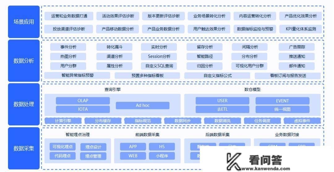 极光阐发产物上线，助力企业迈入精细化运营新阶段