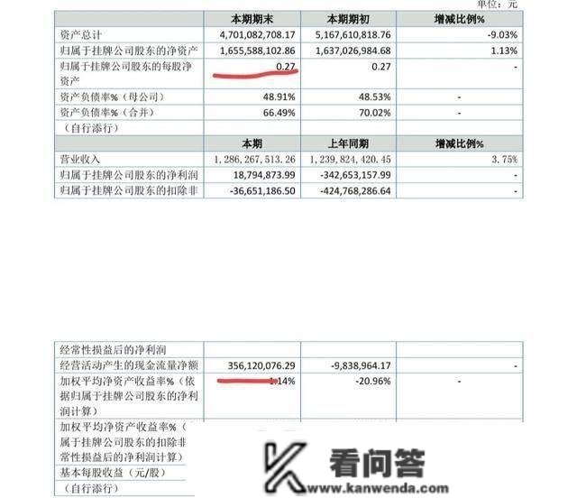 华锐风电：0.65元/股，盈利1800万–2400万，恢复上市期近？