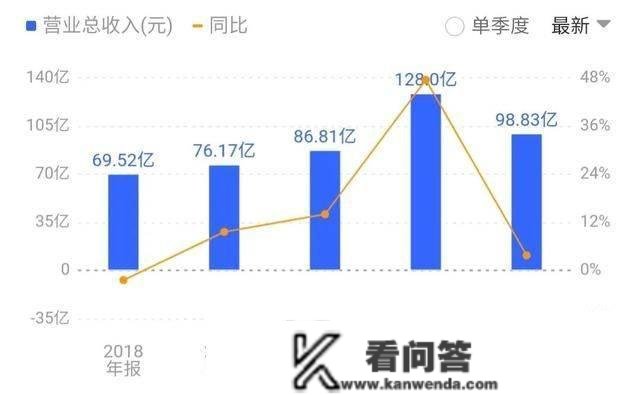 退市股4涨停，年营收128亿，恢复主板上市？