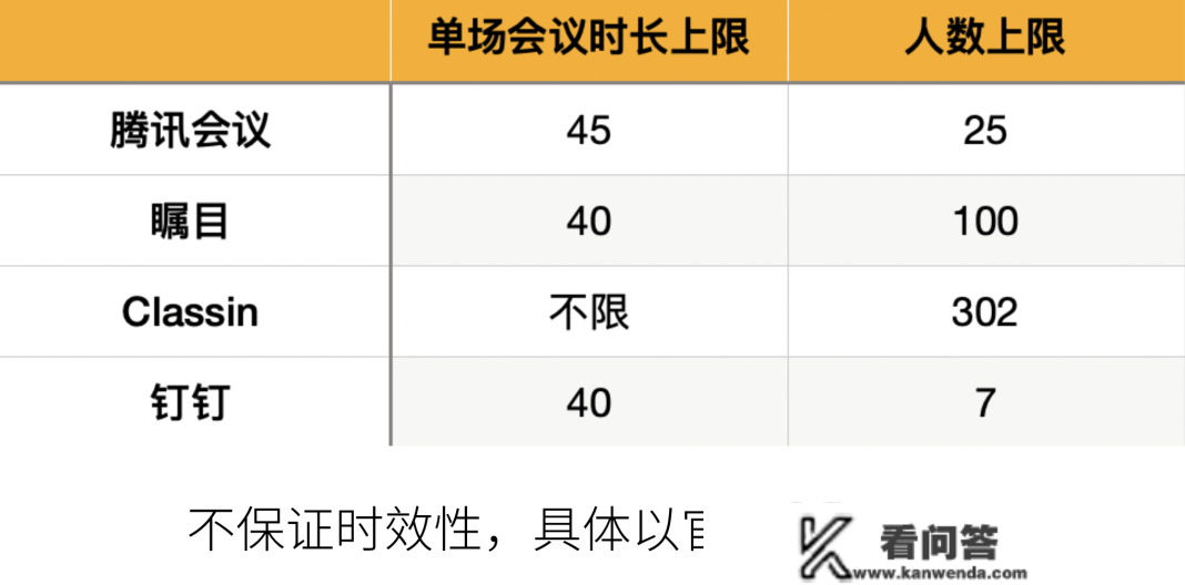 超全测评：教师上彀课，哪个平台实心好用？