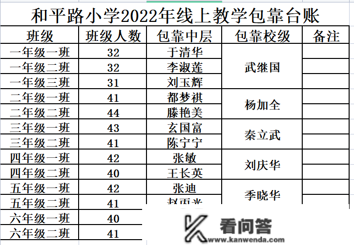 潍城区和平路小学：居家抗“疫”，“和”彩纷呈