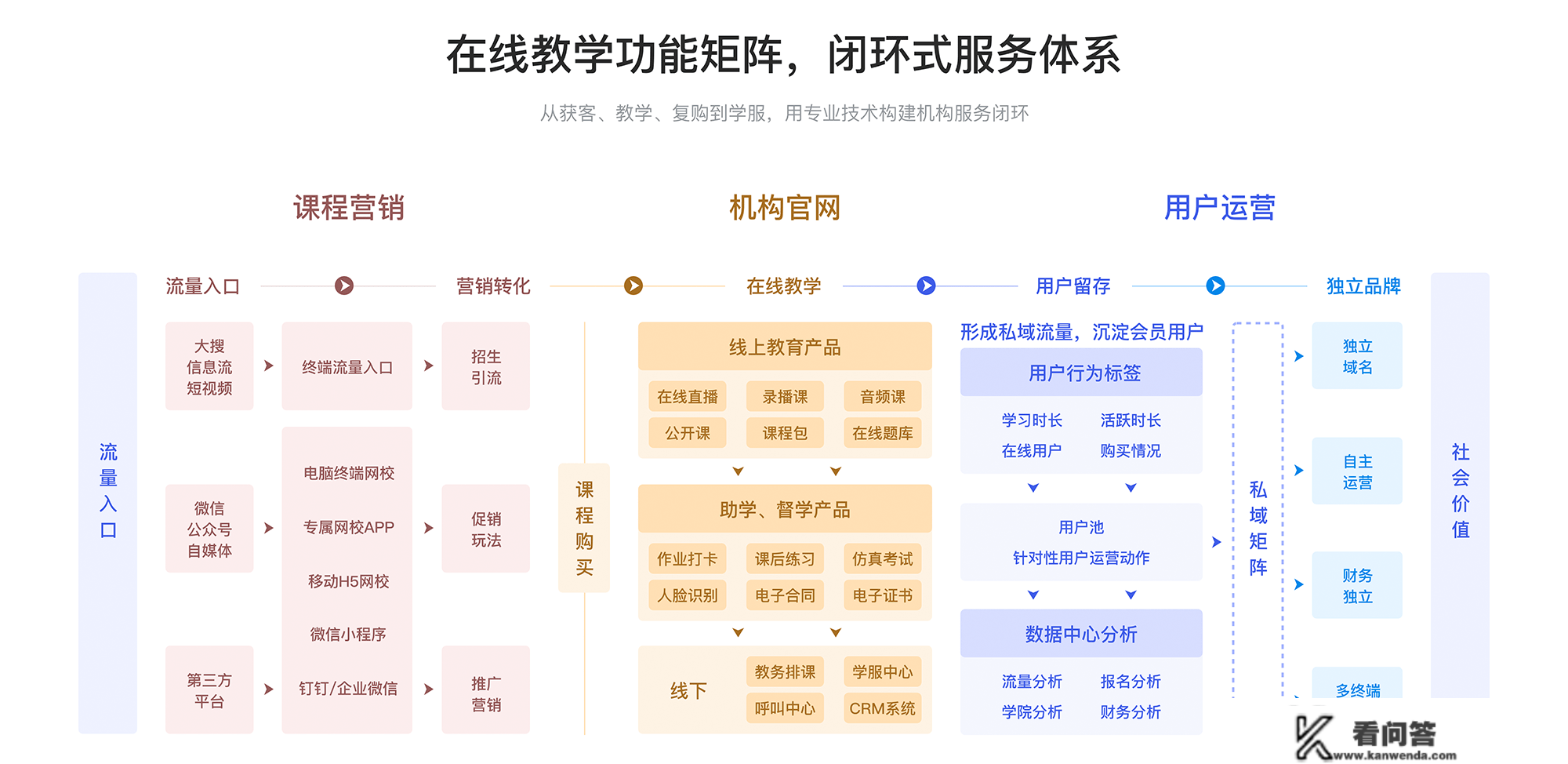 学校上彀课用什么软件_网课软件用哪家适宜