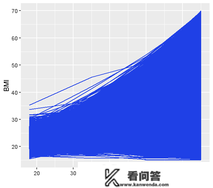 R语言、SAS潜类别（分类）轨迹模子LCTM阐发体重指数 (BMI)数据|附代码数据