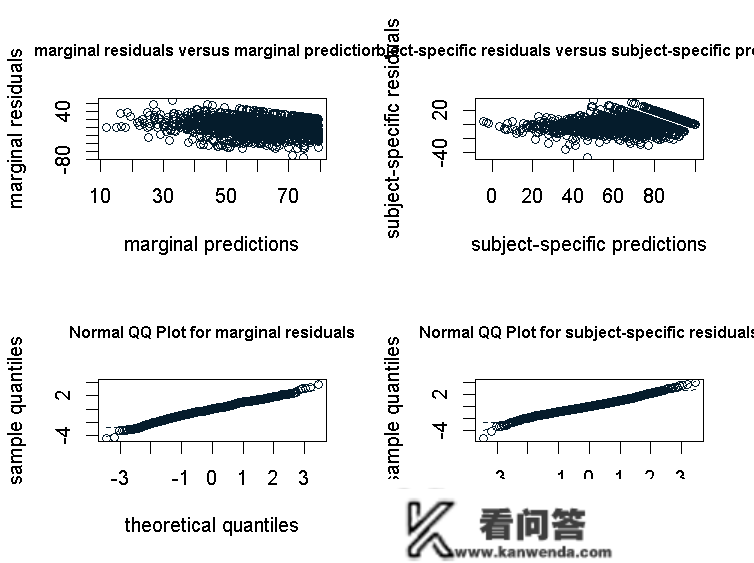 R语言、SAS潜类别（分类）轨迹模子LCTM阐发体重指数 (BMI)数据|附代码数据