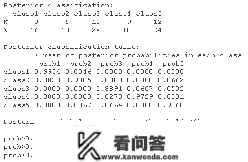 R语言、SAS潜类别（分类）轨迹模子LCTM阐发体重指数 (BMI)数据|附代码数据