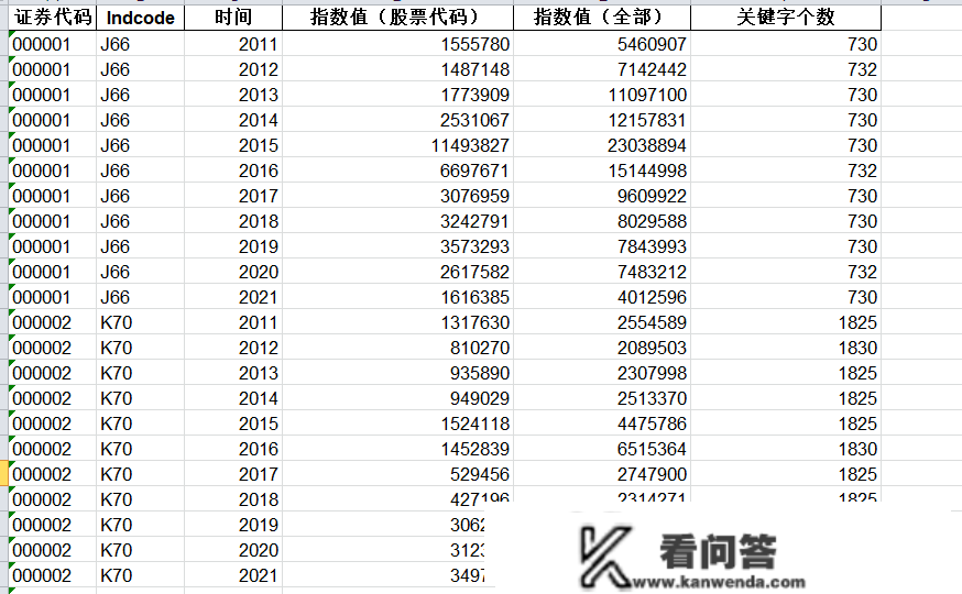 2022-2011年上市公司企业收集搜刮指数数据（年度数据整理版，可间接用于研究