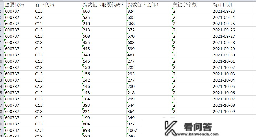 2022-2011年上市公司企业收集搜刮指数数据（年度数据整理版，可间接用于研究