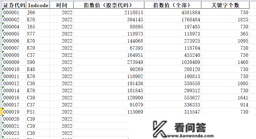 2022-2011年上市公司企业收集搜刮指数数据（年度数据整理版，可间接用于研究