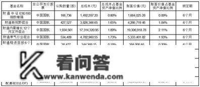 财通基金办理有限公司关于旗下部门证券投资基金投资非公开发行股票的通知布告