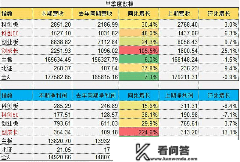 年报期生长赛道能否突围？