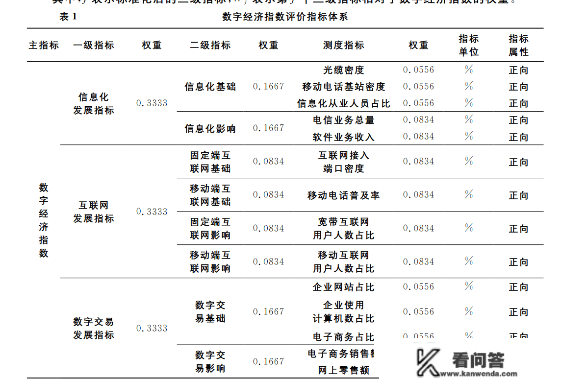 2020-2013年省级数字经济综合开展指数、省份数字经济开展程度测度