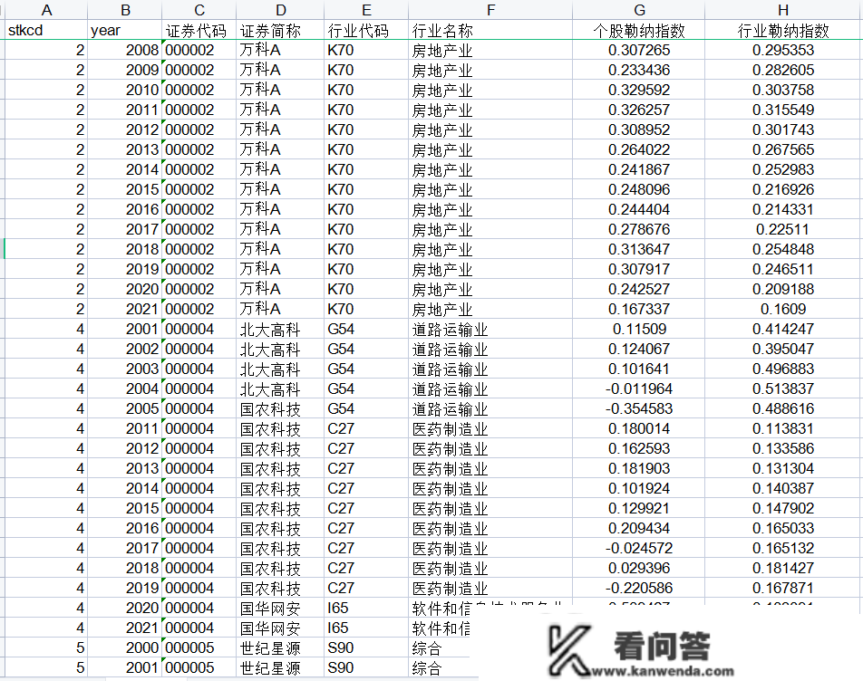 资本0207丨2000-2021年上市公司融资约束指数与勒纳指数 免费下载！