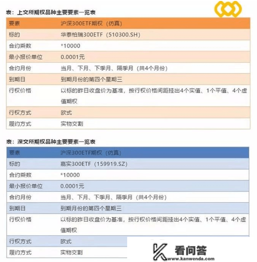 什么是沪深300ETF期权详情简介